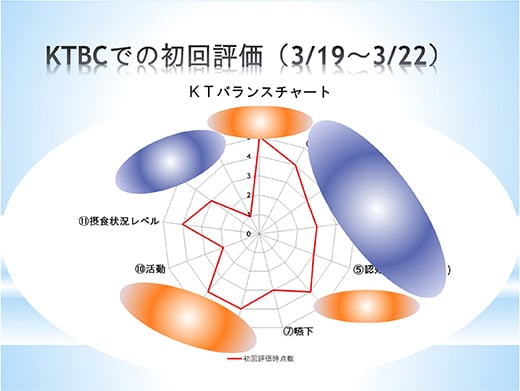 実践事例報告会の様子-5