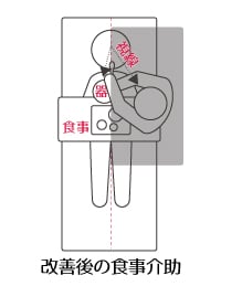 食事中に傾いてしまう方の食事介助